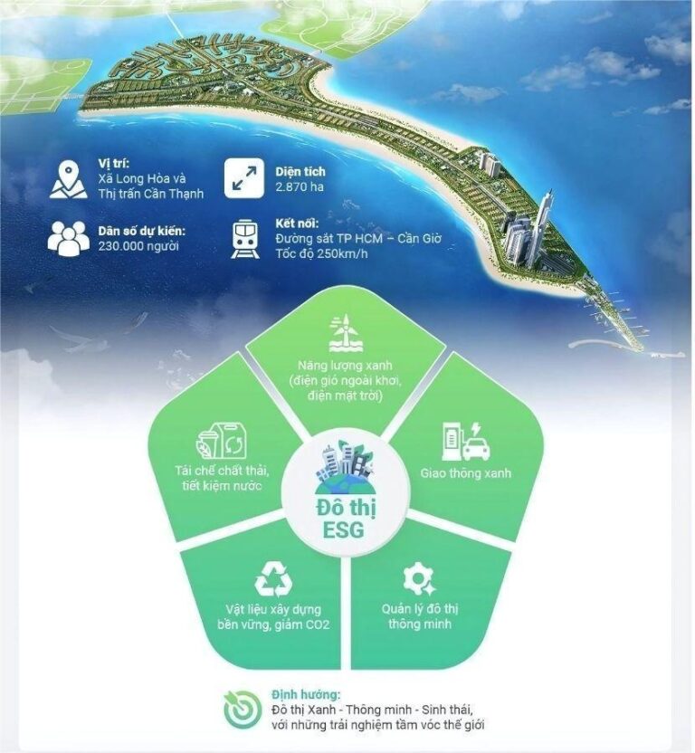 Tiêu chuẩn ESG++ tại dự án bất động sản Cần Giờ