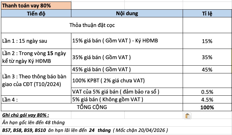Chính Sách Thanh Toán Vinhomes Grand Park: Lựa Chọn Linh Hoạt, An Tâm An Cư