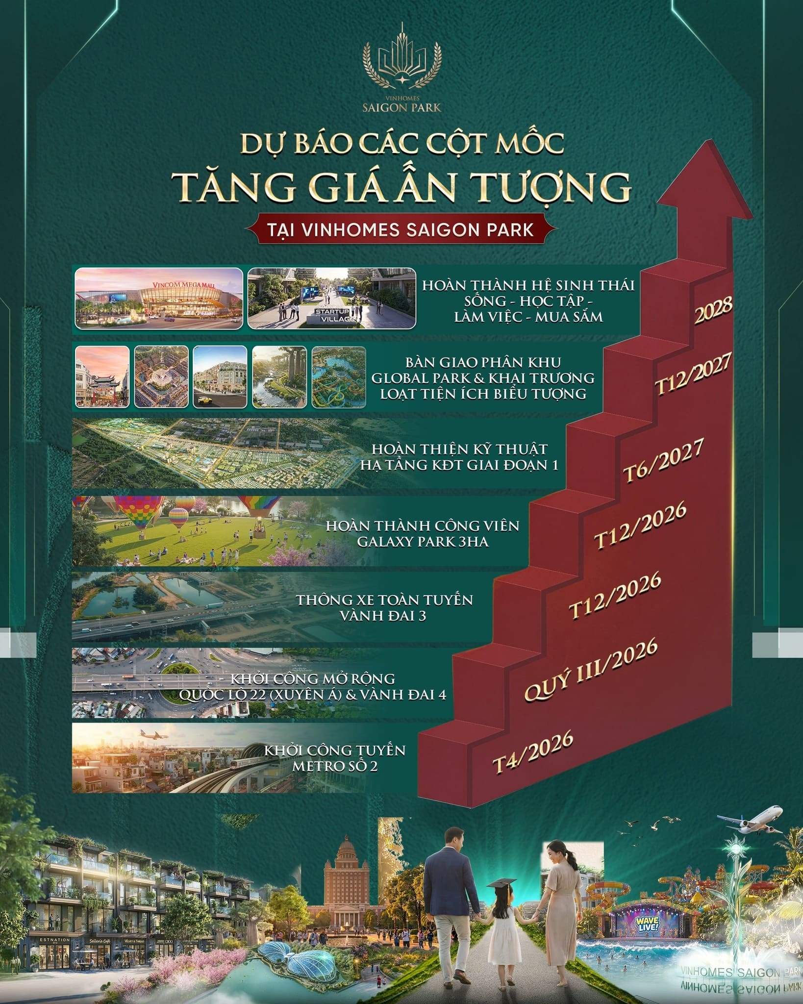 Đánh giá tiềm năng tăng giá của dự án nhà ở tại Hóc Môn