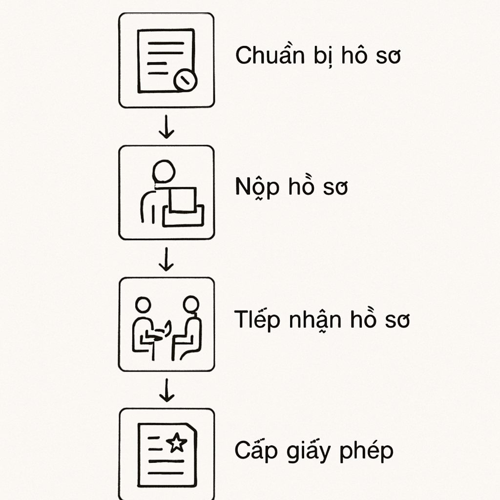 Thông tin xin phép xây dựng tại Quận Tân Bình, TP.HCM