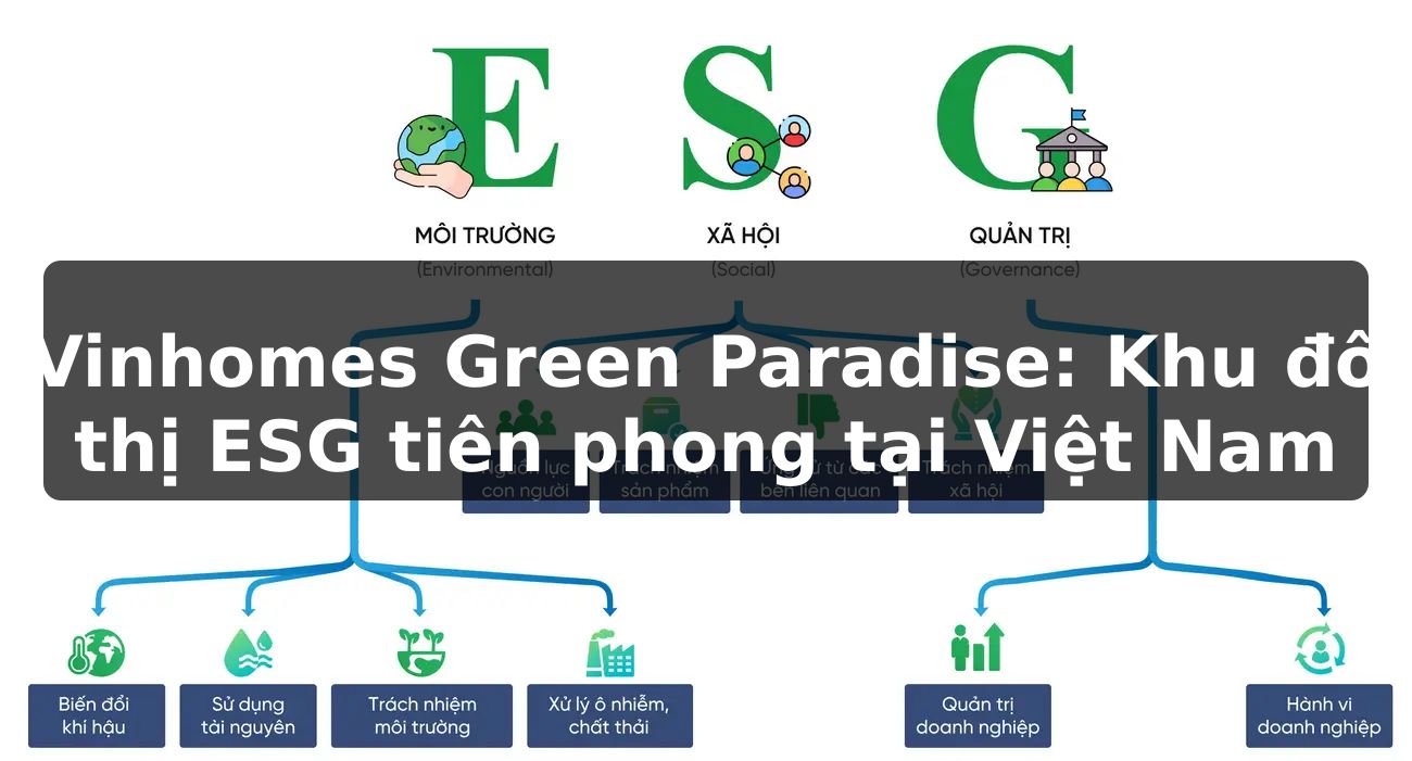 Vinhomes Green Paradise: Khu đô thị ESG tiên phong tại Việt Nam