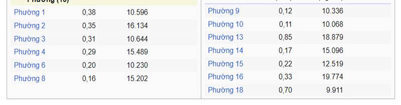 image-an-ninh-tot-dan-tri-cao-khu-dan-cu-quan-4-nha-pho-30