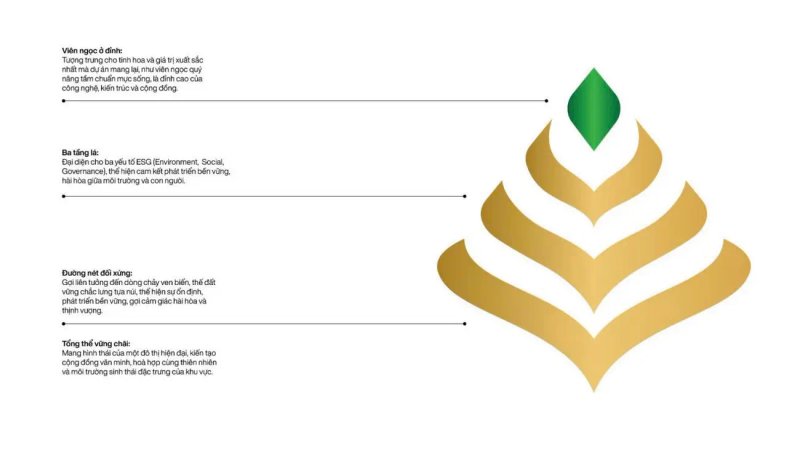image-kham-pha-y-nghia-an-sau-logo-vinhomes-green-paradise-can-gio-10